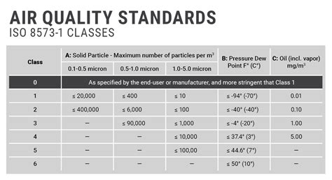 compressed air purity tester|iso air quality chart.